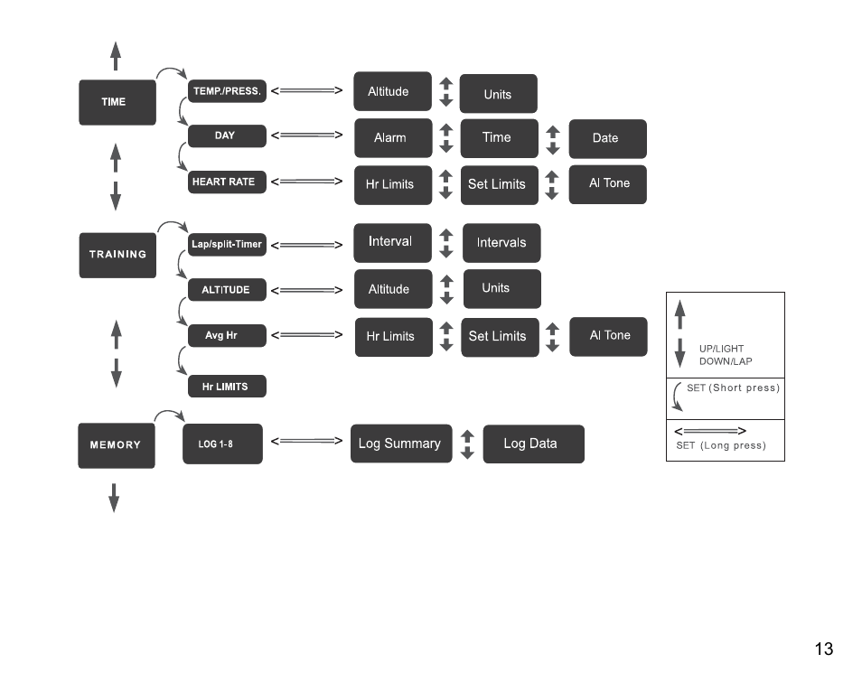 SUUNTO X3HR User Manual | Page 15 / 40