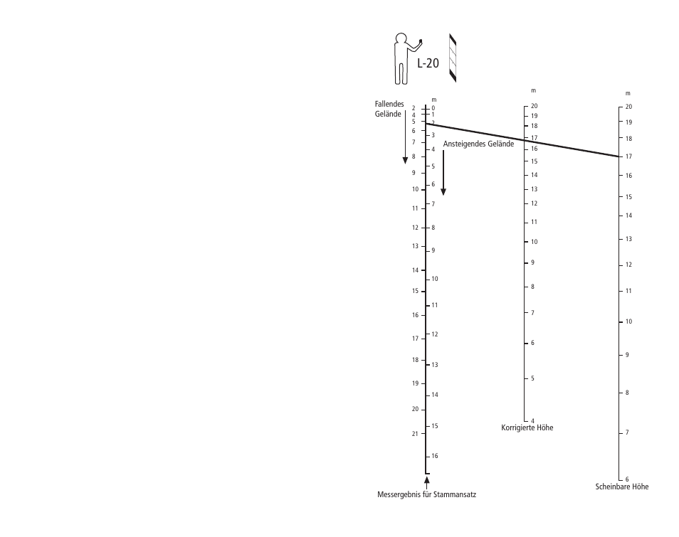 L-20 | SUUNTO PM5 User Manual | Page 38 / 108