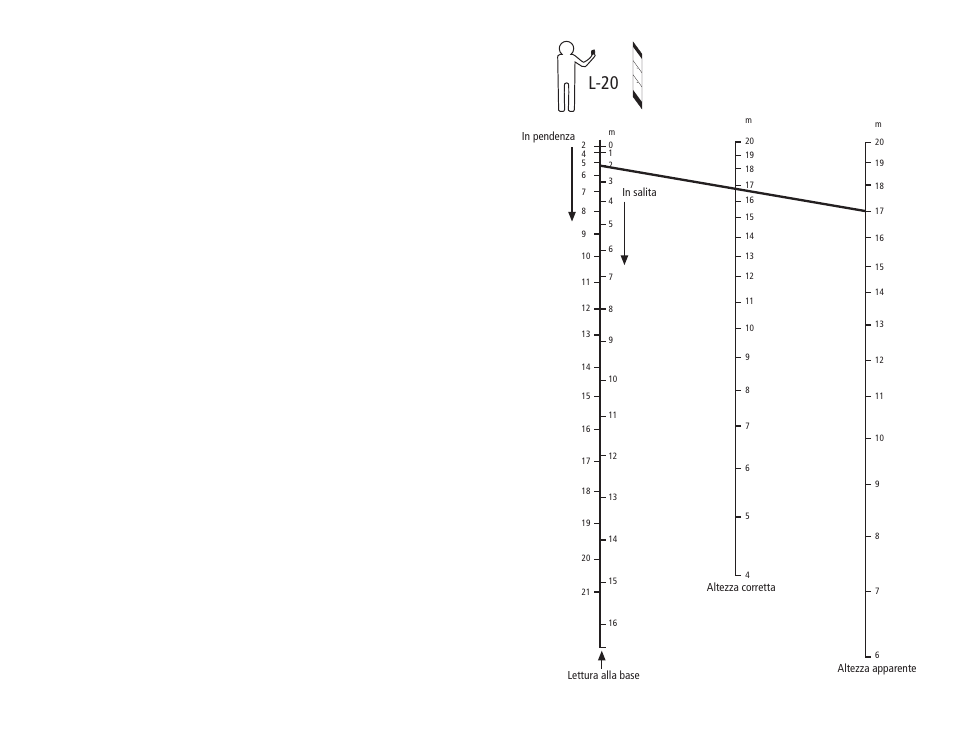 L-20 | SUUNTO PM5 User Manual | Page 68 / 108