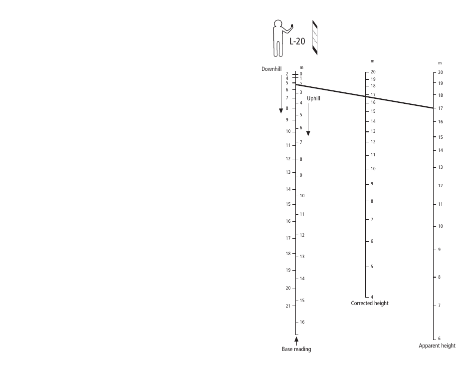 L-20 | SUUNTO PM5 User Manual | Page 8 / 108