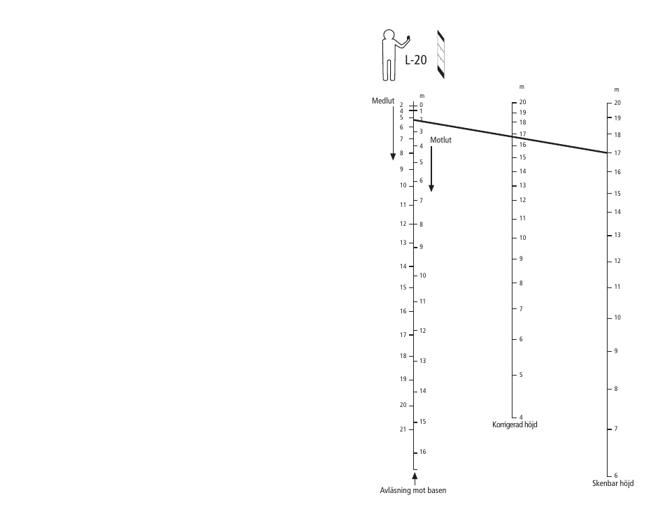 L-20 | SUUNTO PM5 User Manual | Page 98 / 108