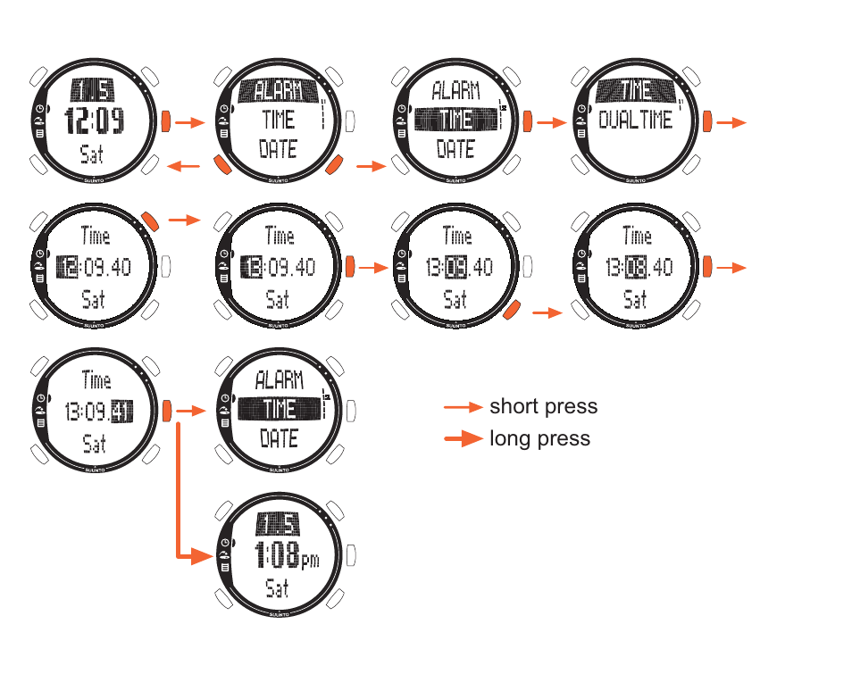 SUUNTO G3 User Manual | Page 12 / 48