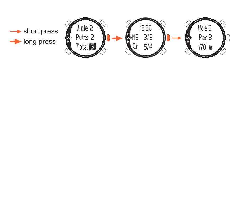 Viewing the current result and time, Nine-hole game, Short press long press | SUUNTO G3 User Manual | Page 24 / 48