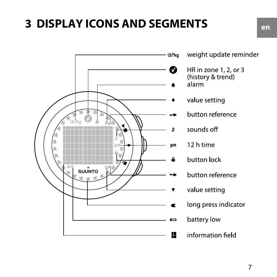 3 display icons and segments | SUUNTO M1 User Manual | Page 7 / 35