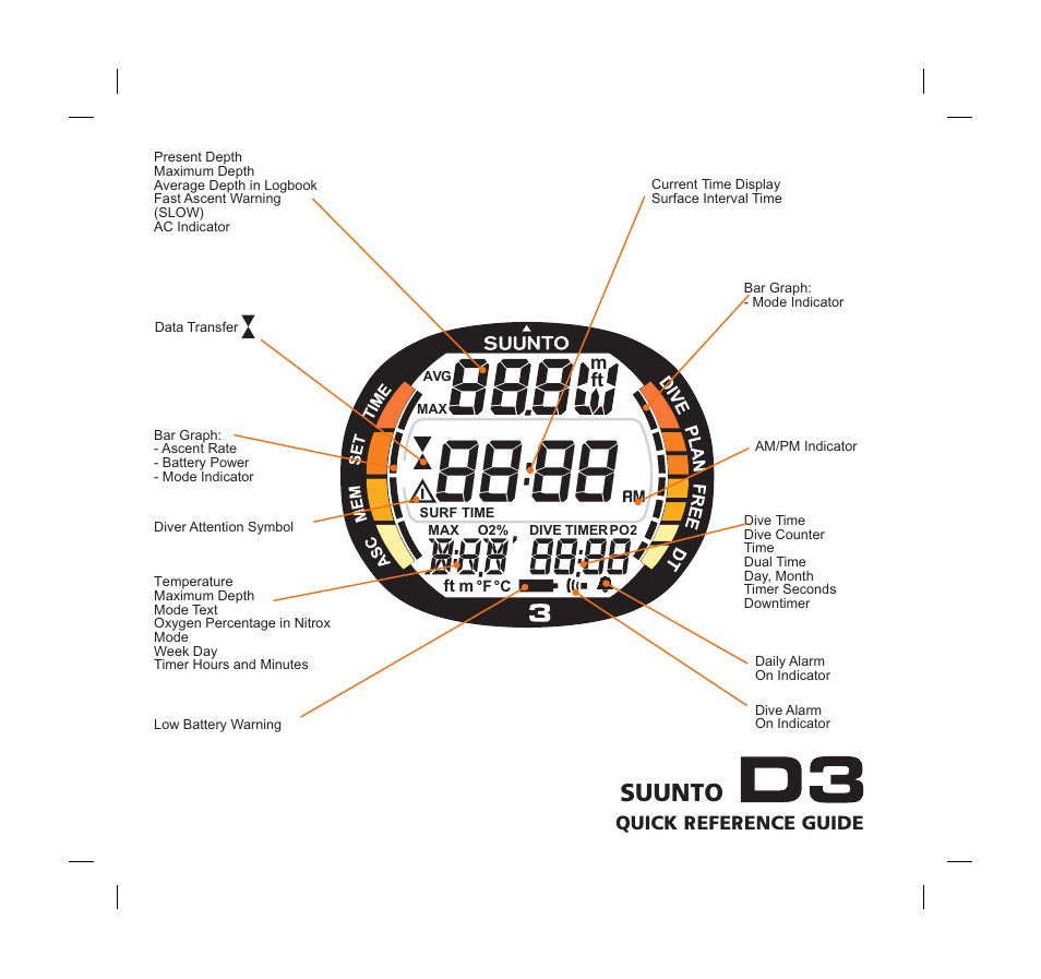 Suunto, Quick reference guide | SUUNTO D3 User Manual | Page 2 / 86