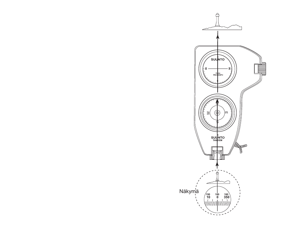 Kuva 5. hiusviiva kohdetta vasten nähtynä, Näkymä | SUUNTO Tandem User Manual | Page 104 / 131