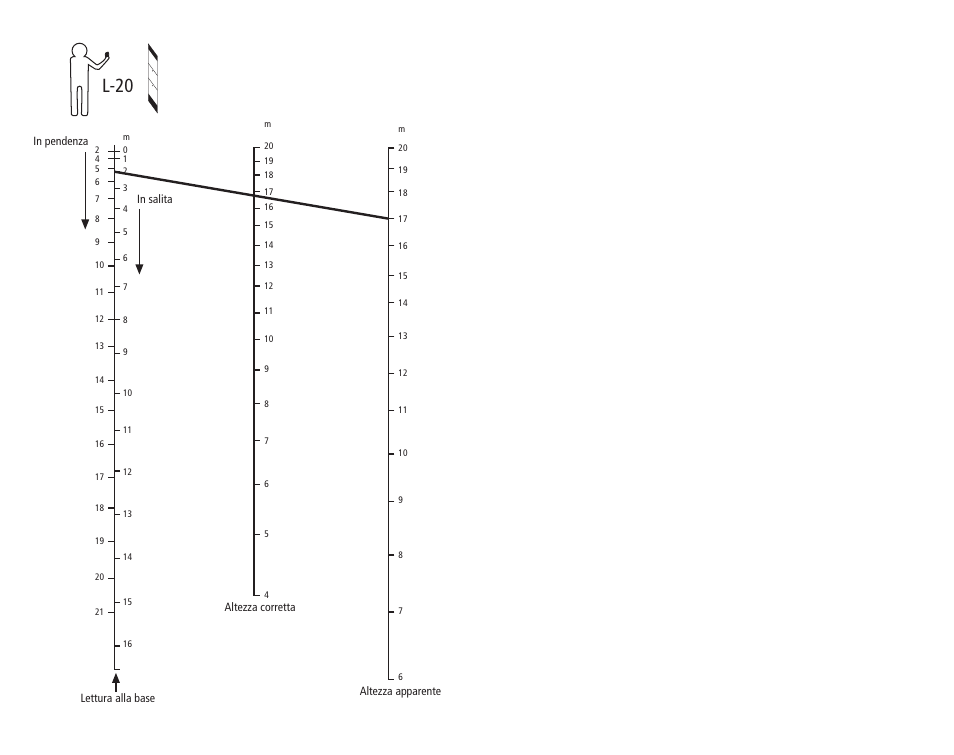 Fig. 12, L-20 | SUUNTO Tandem User Manual | Page 130 / 131