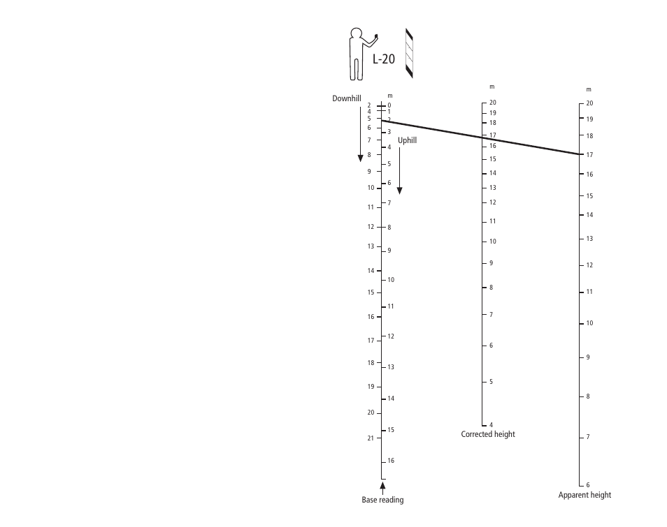 Fig. 12, L-20 | SUUNTO Tandem User Manual | Page 19 / 131