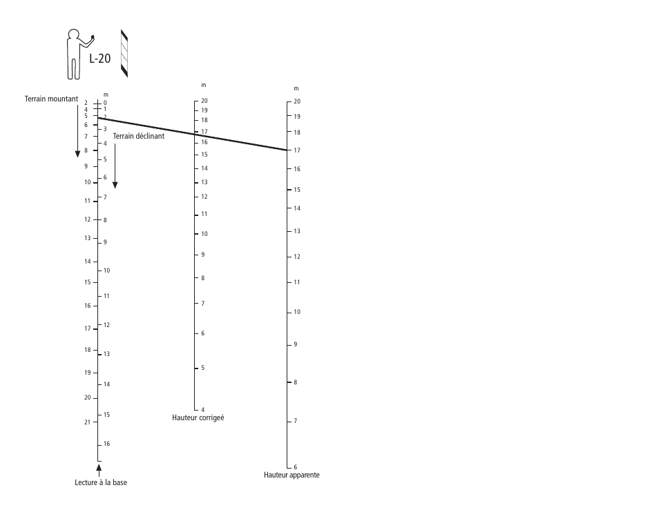 Fig. 12, L-20 | SUUNTO Tandem User Manual | Page 38 / 131