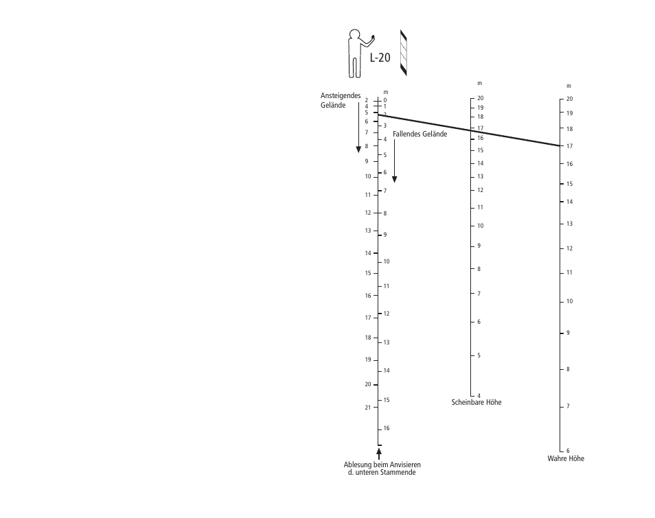 Fig. 12, L-20 | SUUNTO Tandem User Manual | Page 57 / 131