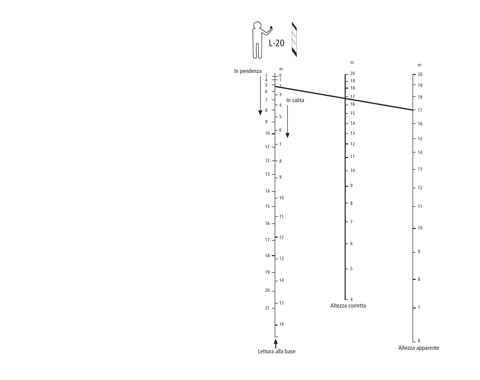 Fig. 12, L-20 | SUUNTO Tandem User Manual | Page 95 / 131