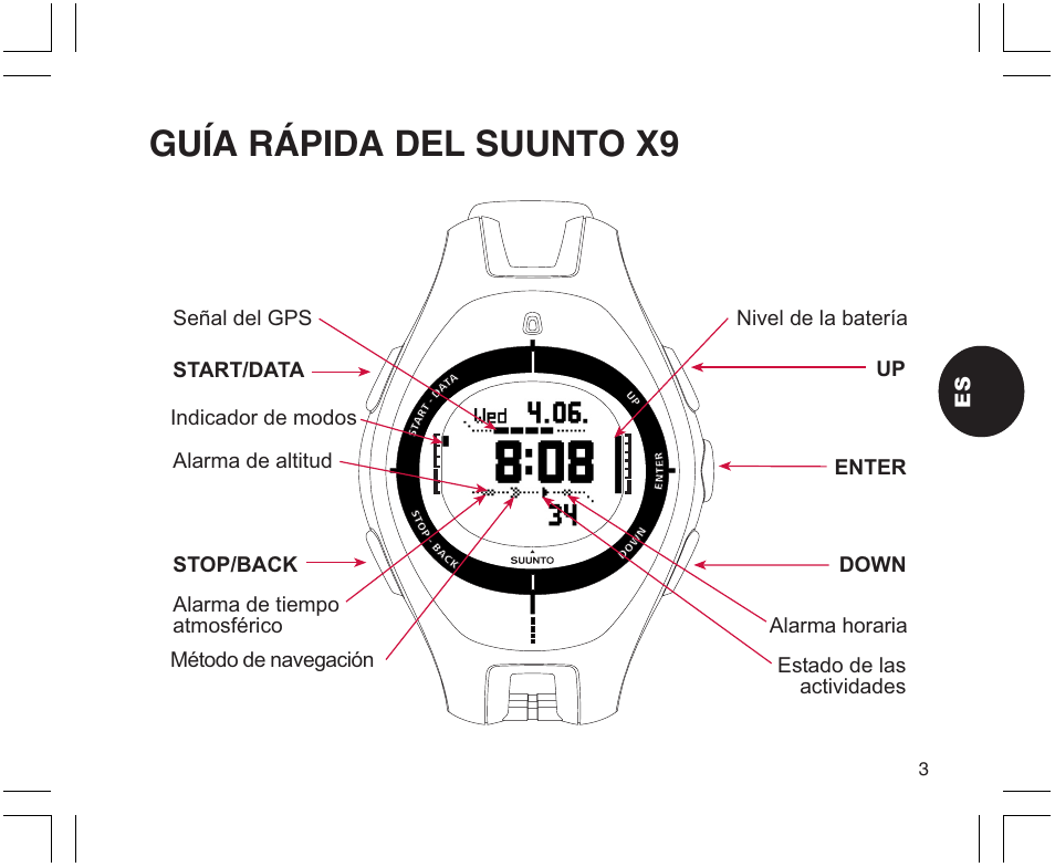 Guía rápida del suunto x9 | SUUNTO X9 User Manual | Page 109 / 286