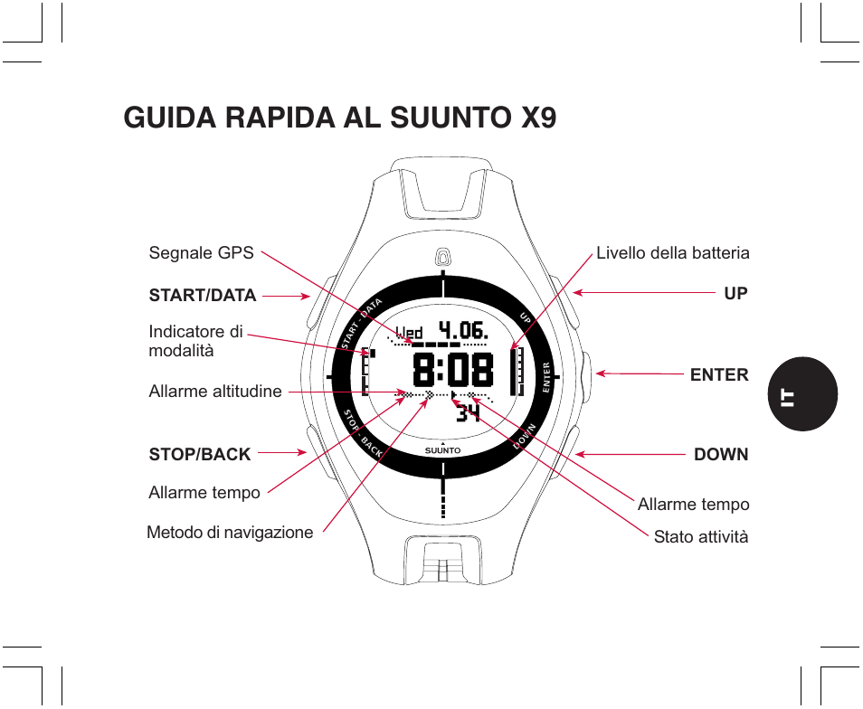 Guida rapida al suunto x9 | SUUNTO X9 User Manual | Page 145 / 286