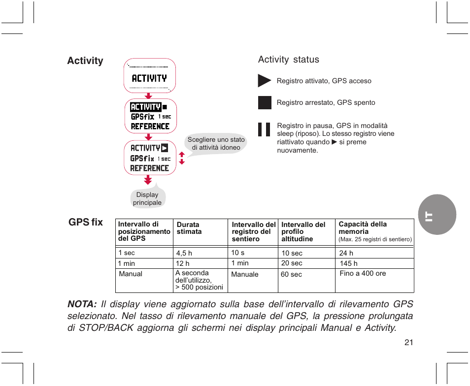 Activity gps fix | SUUNTO X9 User Manual | Page 163 / 286