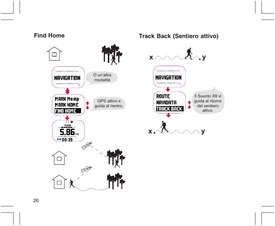Xy x y | SUUNTO X9 User Manual | Page 168 / 286