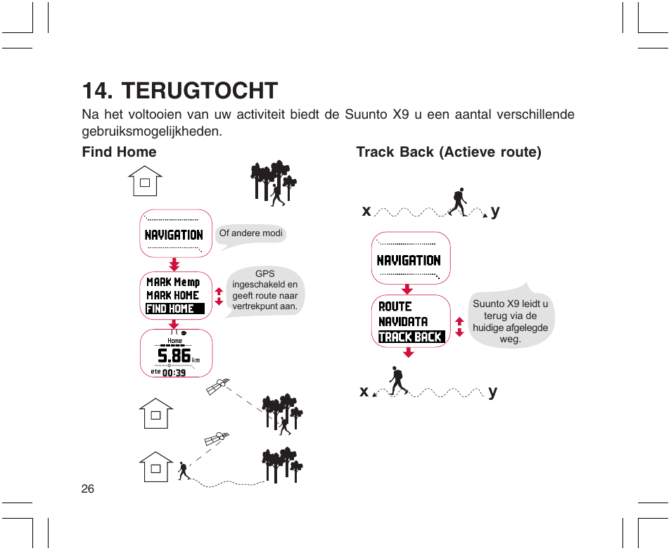 Terugtocht, Xy x y | SUUNTO X9 User Manual | Page 202 / 286
