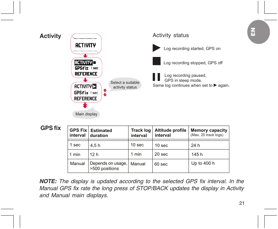 Activity gps fix | SUUNTO X9 User Manual | Page 21 / 286