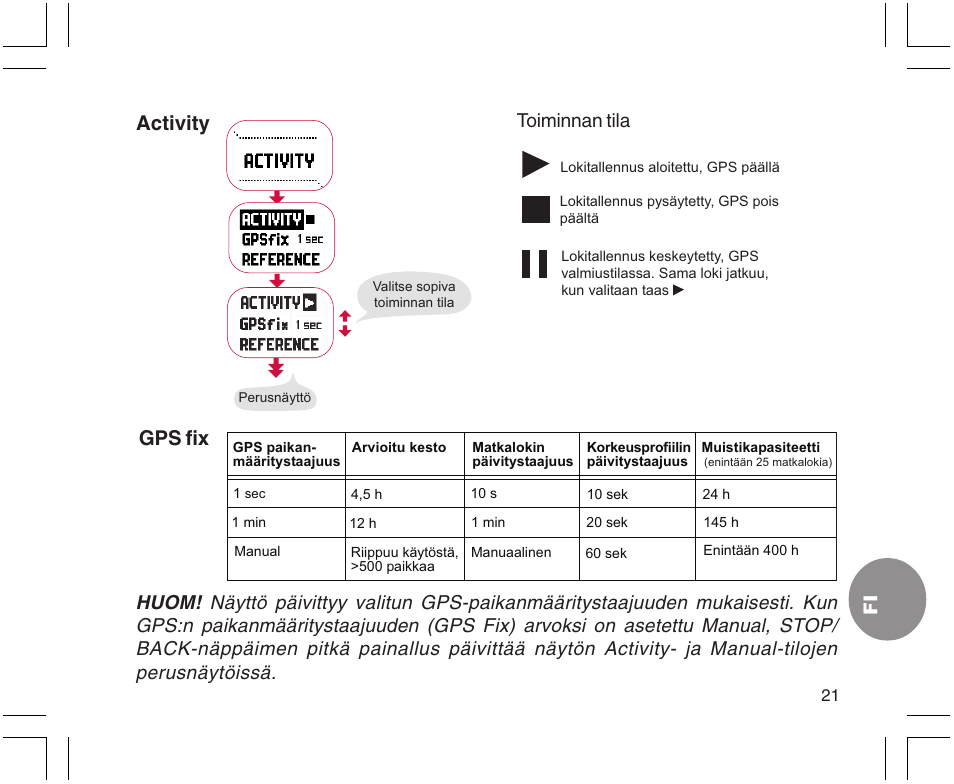 Activity gps fix | SUUNTO X9 User Manual | Page 233 / 286