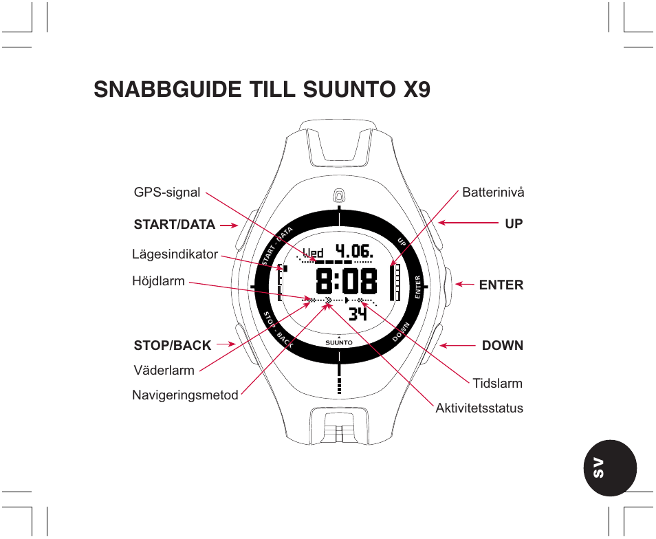 Snabbguide till suunto x9 | SUUNTO X9 User Manual | Page 249 / 286