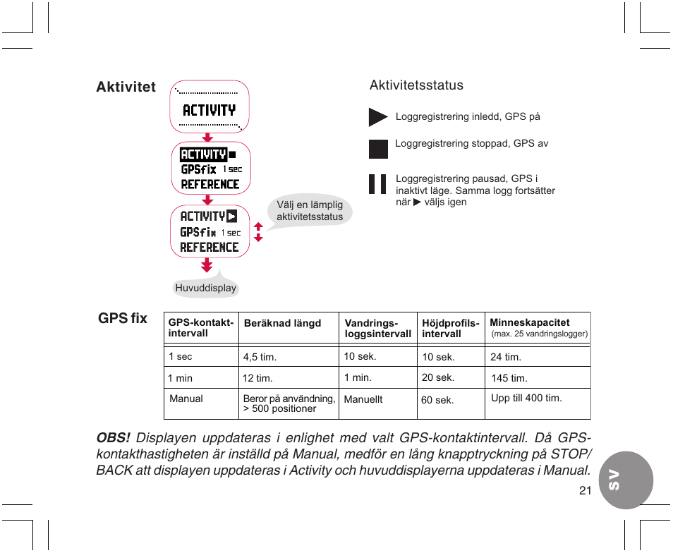 Aktivitet gps fix | SUUNTO X9 User Manual | Page 267 / 286