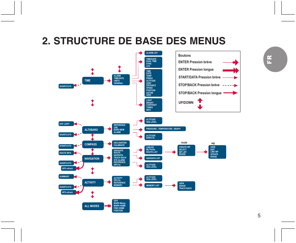 Structure de base des menus | SUUNTO X9 User Manual | Page 39 / 286