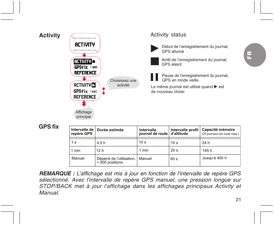 Activity, Gps fix | SUUNTO X9 User Manual | Page 55 / 286