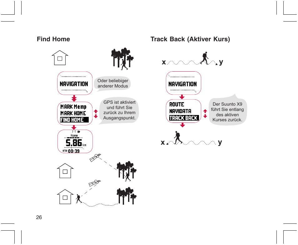 Xy x y | SUUNTO X9 User Manual | Page 96 / 286