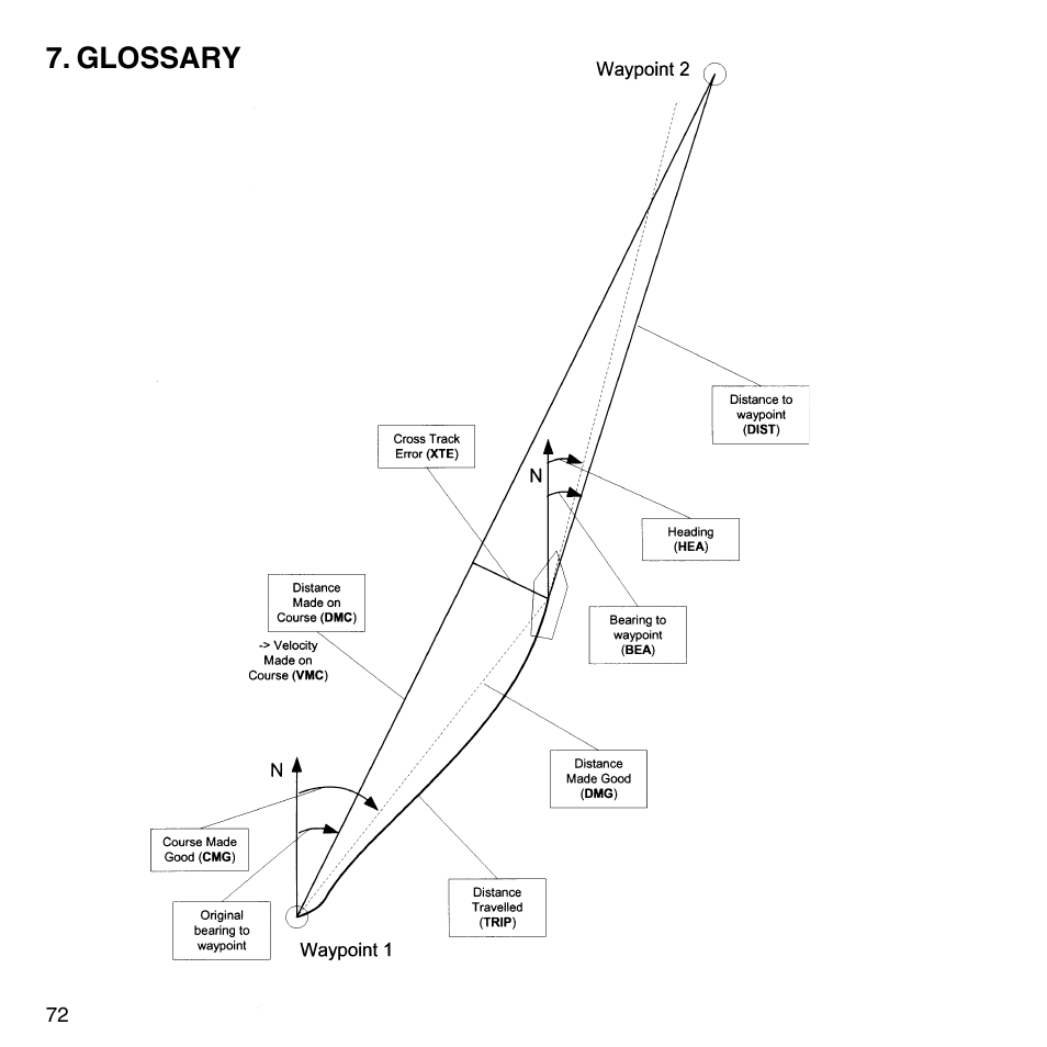 Glossary | SUUNTO M9_en.p65 User Manual | Page 72 / 79