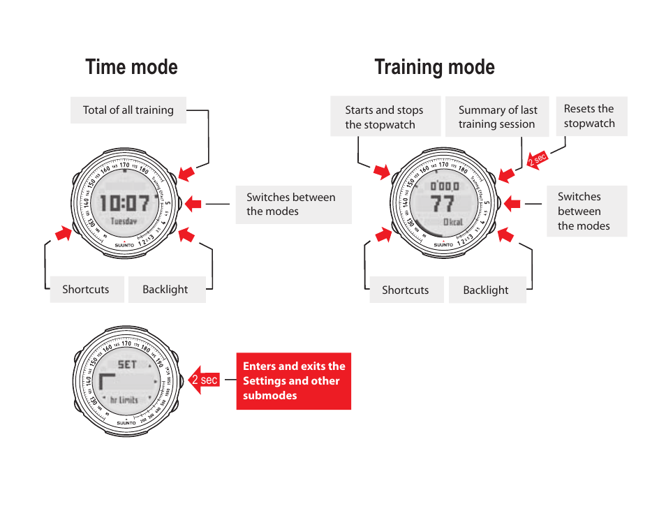 Time mode training mode | SUUNTO t1 User Manual | Page 2 / 40