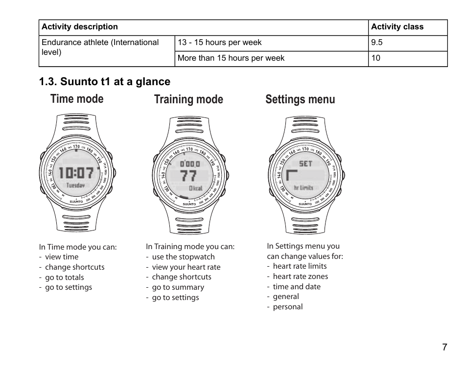 Suunto t1 at a glance, Time mode training mode settings menu | SUUNTO t1 User Manual | Page 9 / 40