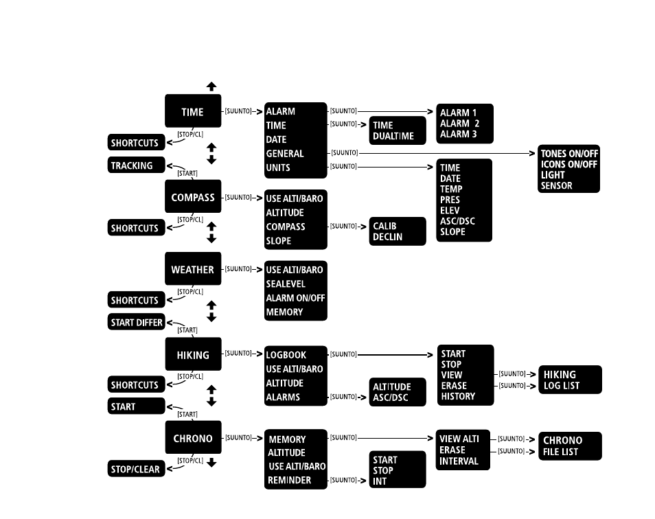 SUUNTO X6 User Manual | Page 143 / 520