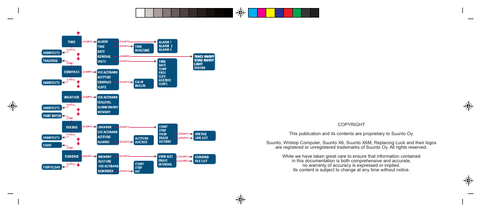 SUUNTO X6 User Manual | Page 2 / 520