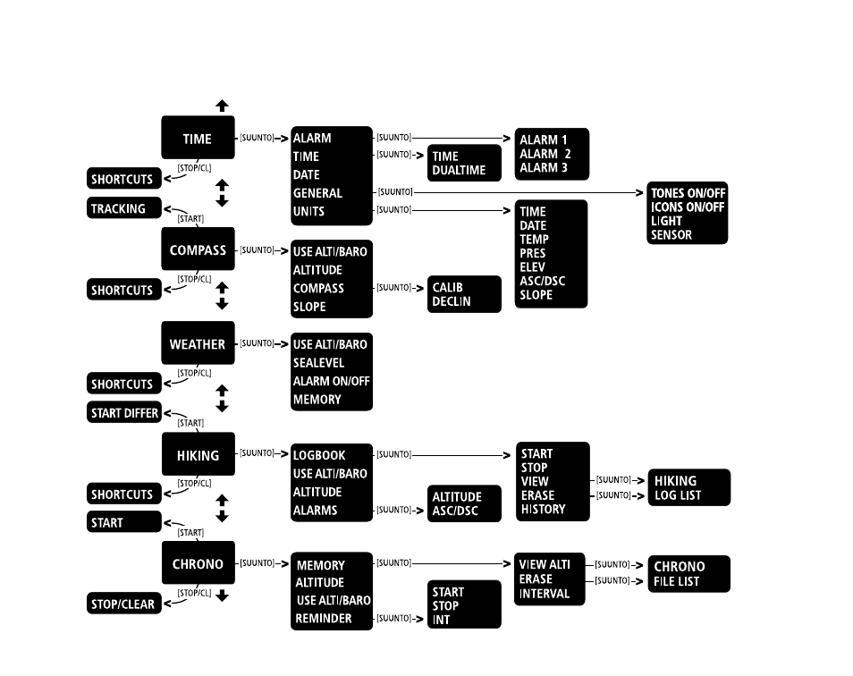 SUUNTO X6 User Manual | Page 209 / 520