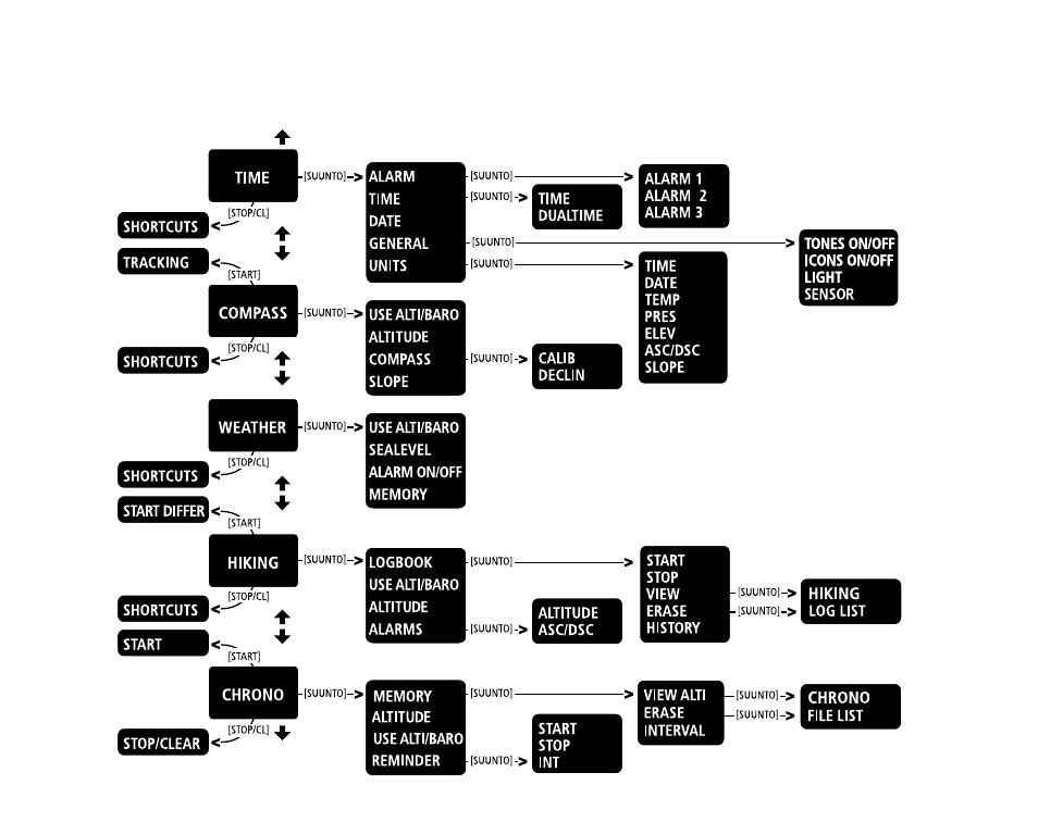 SUUNTO X6 User Manual | Page 276 / 520