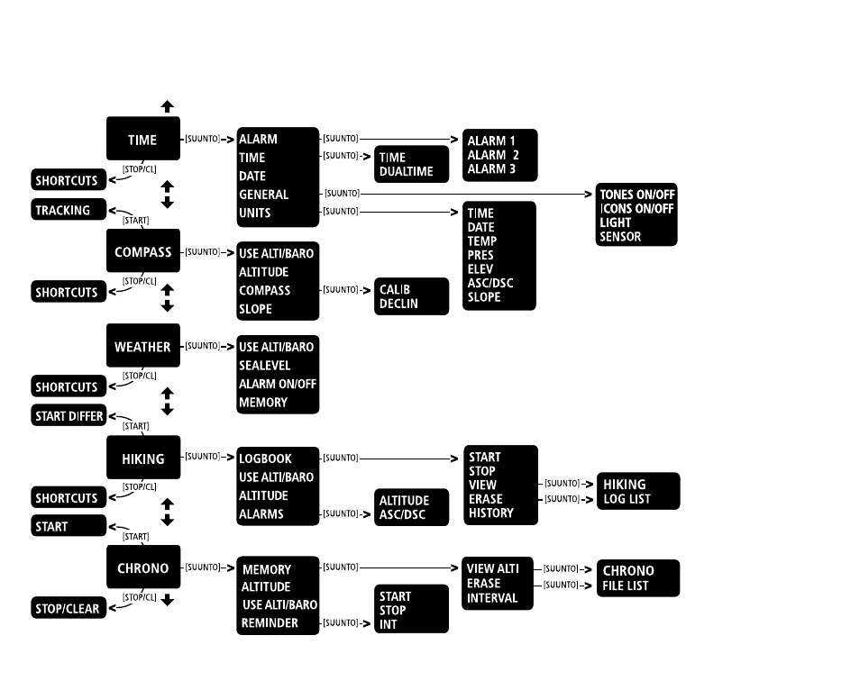 SUUNTO X6 User Manual | Page 405 / 520