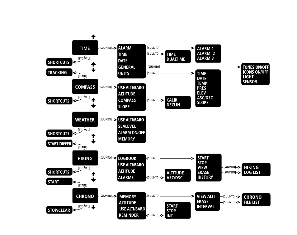 SUUNTO X6 User Manual | Page 467 / 520