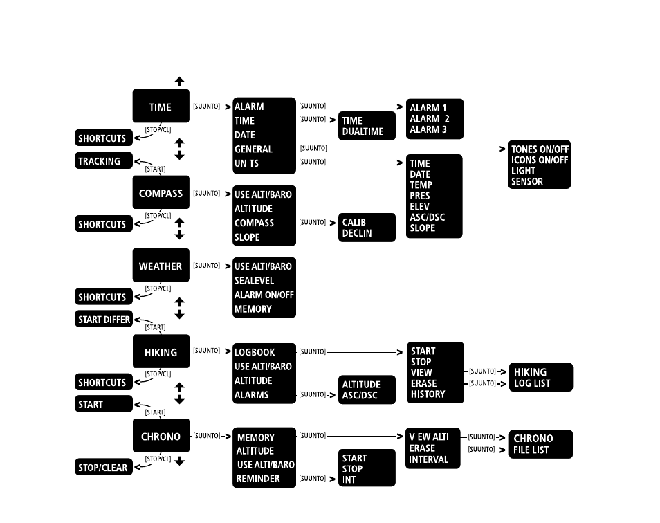 SUUNTO X6 User Manual | Page 75 / 520