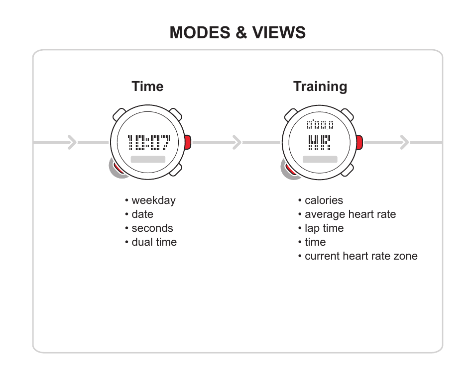 Modes & views, Time, Training | SUUNTO t1c User Manual | Page 2 / 37