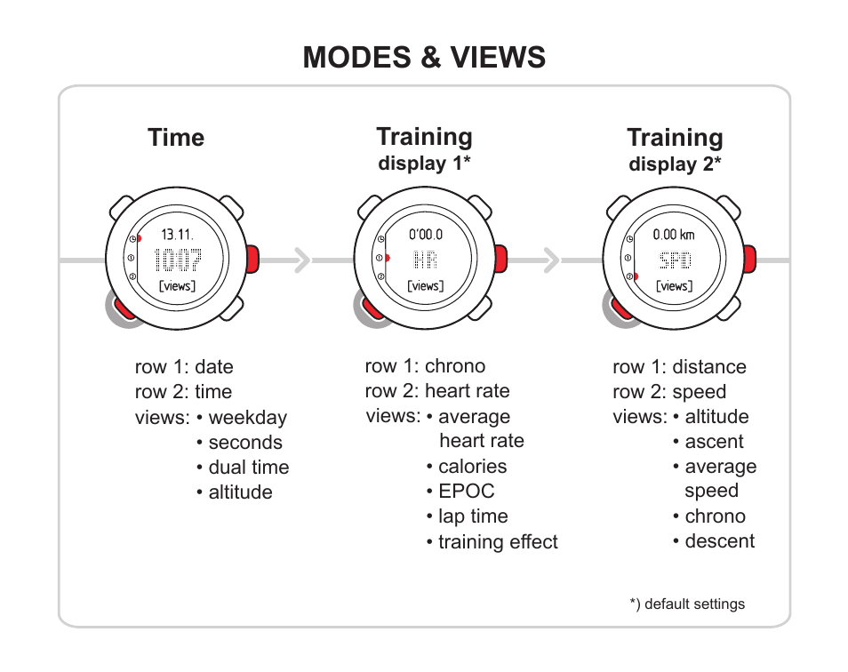 Modes & views, Time training, Training | SUUNTO T6C User Manual | Page 2 / 52