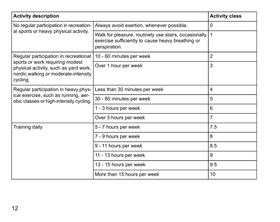 SUUNTO Stopwatch User Manual | Page 14 / 38