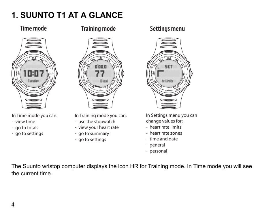 Suunto t1 at a glance, Time mode training mode settings menu | SUUNTO Stopwatch User Manual | Page 6 / 38