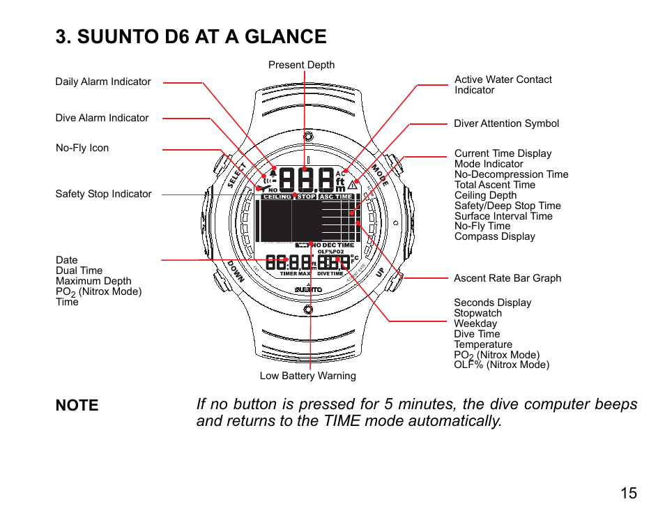 Suunto d6 at a glance | SUUNTO D6 User Manual | Page 15 / 110