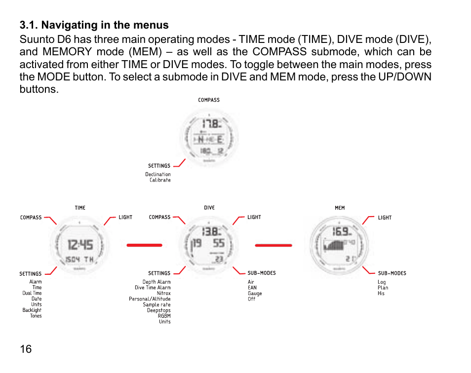 Navigating in the menus | SUUNTO D6 User Manual | Page 16 / 110