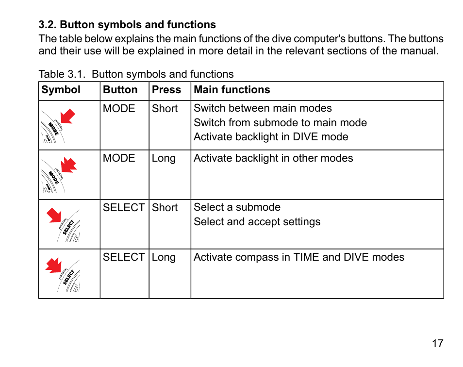 Button symbols and functions | SUUNTO D6 User Manual | Page 17 / 110