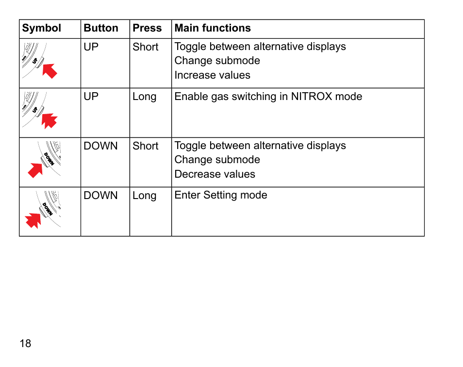 SUUNTO D6 User Manual | Page 18 / 110