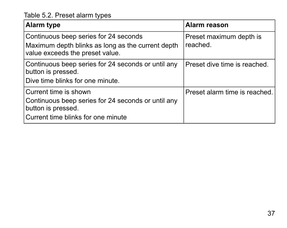 SUUNTO D6 User Manual | Page 37 / 110