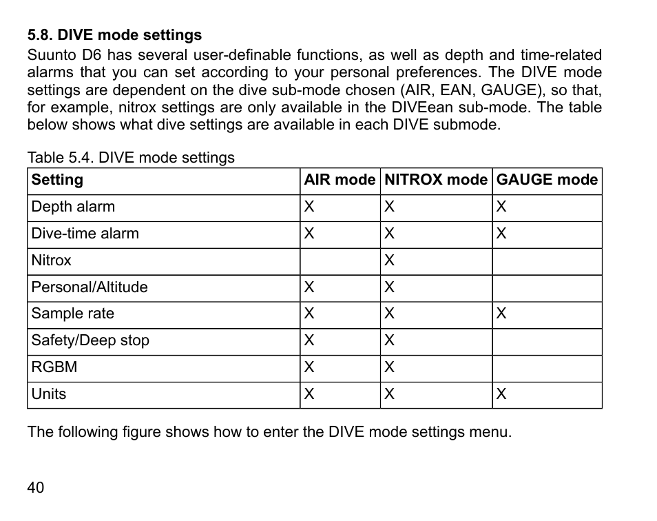 Dive mode settings | SUUNTO D6 User Manual | Page 40 / 110