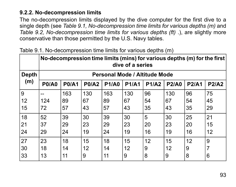 No-decompression limits | SUUNTO D6 User Manual | Page 93 / 110