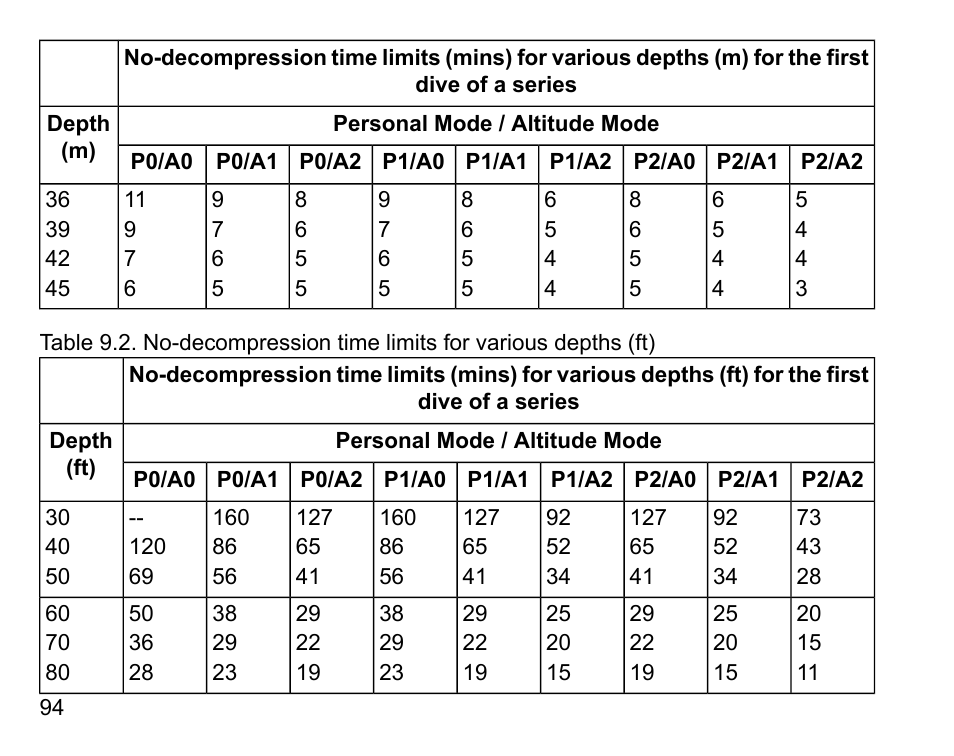 SUUNTO D6 User Manual | Page 94 / 110