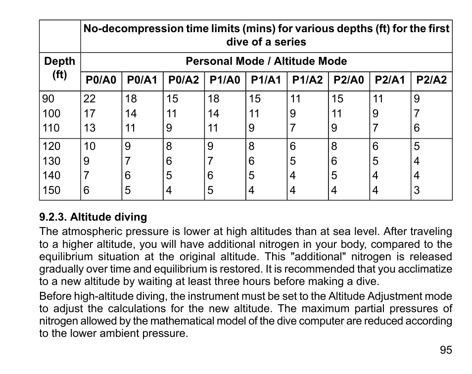 Altitude diving | SUUNTO D6 User Manual | Page 95 / 110
